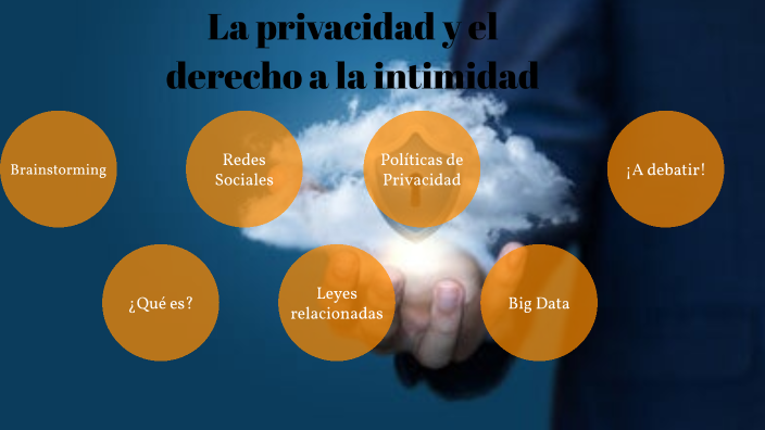 La Privacidad y el Derecho a la Intimidad by alma concepción on Prezi