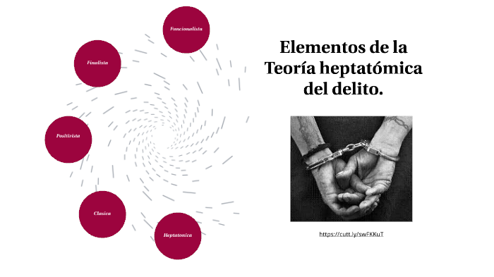 Teoría Del Delito By Madaí Gutiérrez On Prezi 2063