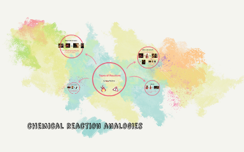 Types of Reactions by Briza Martinez on Prezi