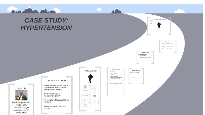 nursing case study hypertension