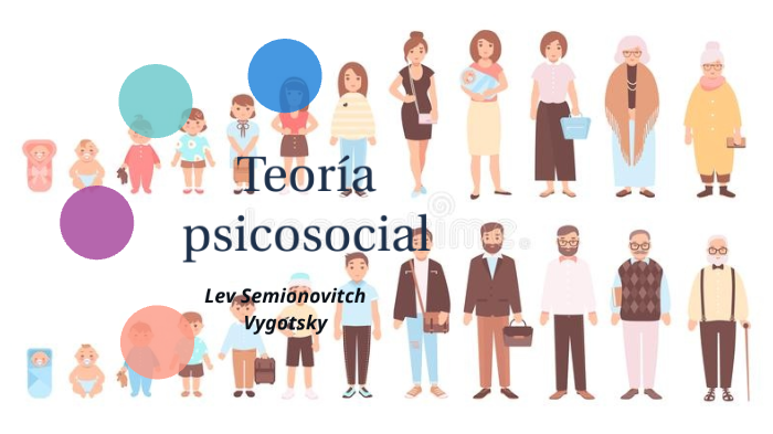 Teoría psicosocial (Lev Vygotsky) by Marianne Perez Vazquez on Prezi