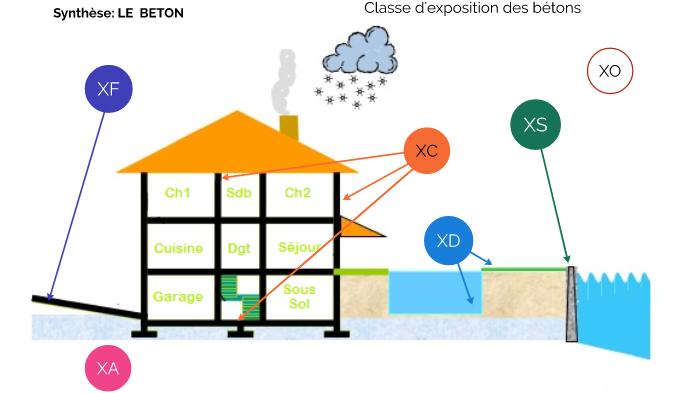 classe d'exposition des béton by laurent grenaud