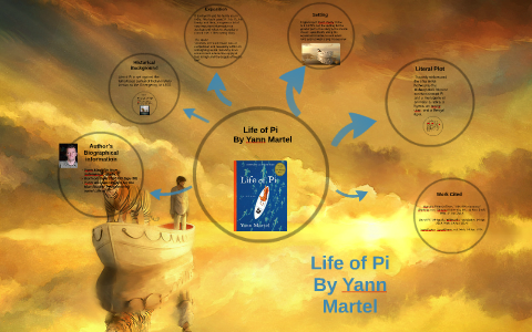 Life Of Pi Book Exposition