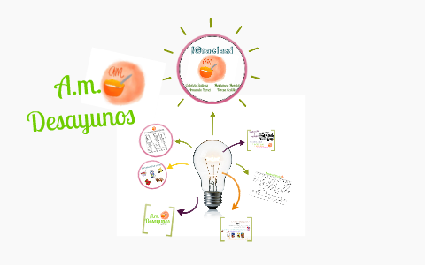 Modelo de negocio by Teresa Cedillo Avila on Prezi