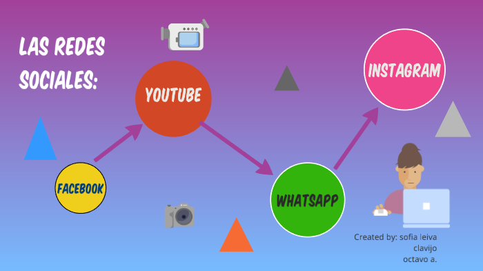 las redes sociales by sofia leiva on Prezi