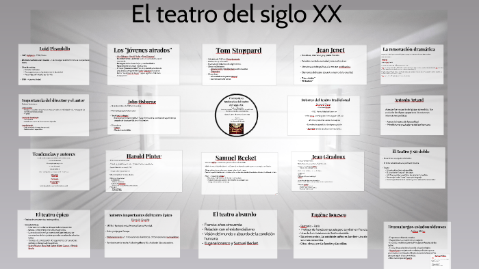 El Teatro Del Siglo Xx By Flor Flor 3964