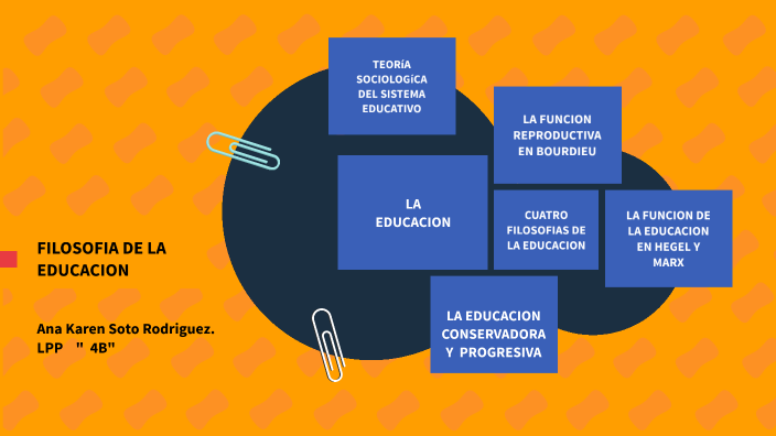 FILOSOFIA DE LA EDUCACION by Ana Karen Soto Rodríguez on Prezi