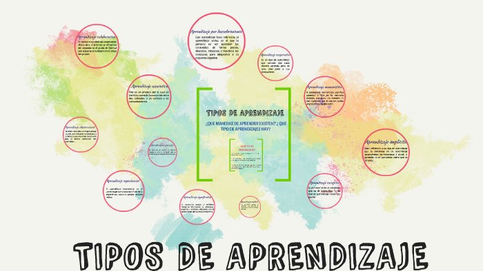 TIPOS DE APRENDIZAJE by eucaris perez on Prezi