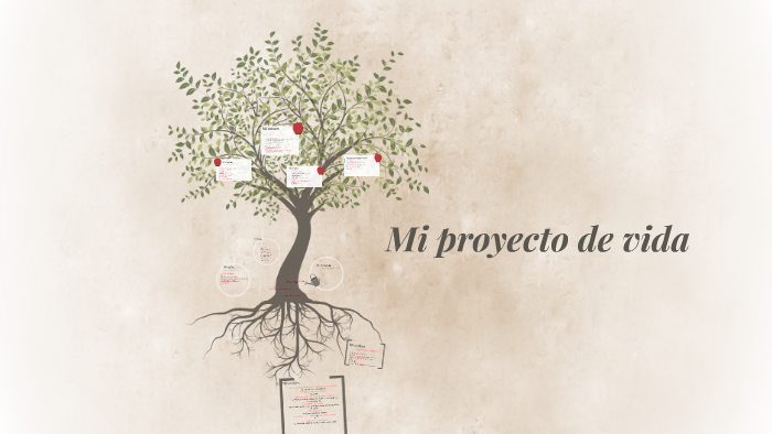 Mi proyecto de vida by Alejandra Cárdenas on Prezi