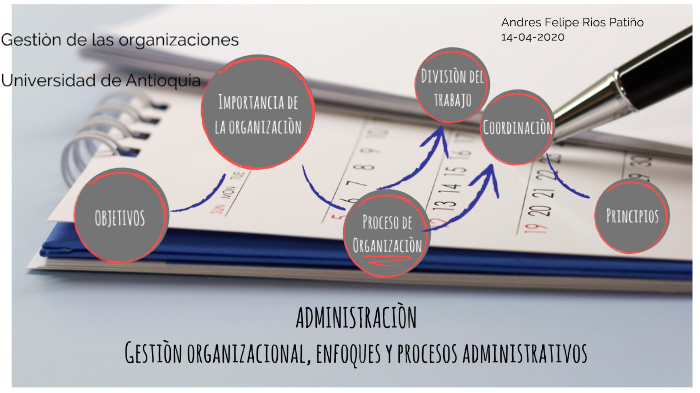 Administracion Gestion Organizacional Enfoques Y Procesos By Andres Felipe Rios Patiño 6659