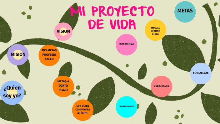 mi proyecto de vida by Jazmin Cotija Meza on Prezi