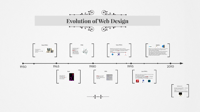 Evolution of Web Design by Nadine Abrahamse on Prezi