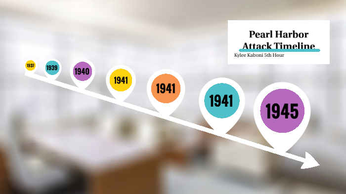 The Pearl Harbor Attack Timeline by Kylee Kaboni on Prezi