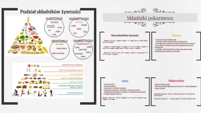 Poznajemy Składniki żywności Sprawdzian Nowa Era prezi.com