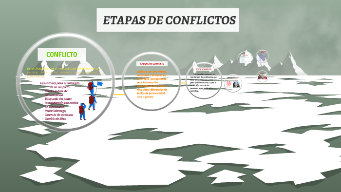 ETAPAS DE CONFLICTOS By Luis Fenando Flores Luna On Prezi