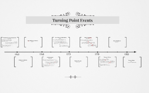 Turning Point Events by on Prezi