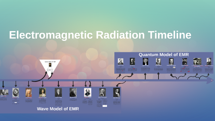 X Ray Timeline