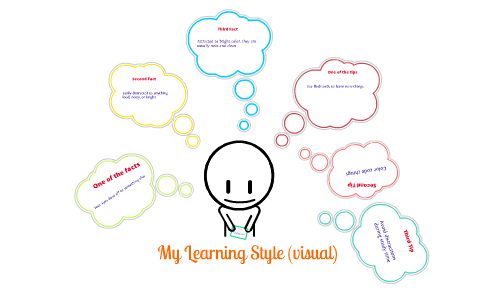 My Learning Styles ( Visual) by Anna w on Prezi
