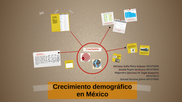 Crecimiento demográfico en México by Adriana Mota on Prezi