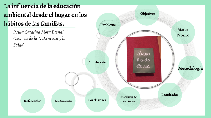 Proyecto by Paula Mora on Prezi