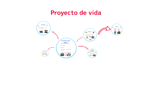Proyecto de vida by stiven ipia on Prezi