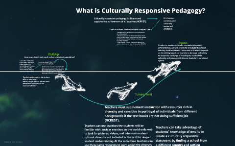 What is Culturally Responsive Pedagogy? by Daniel Pantoja on Prezi