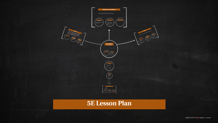 5E Lesson Plan by Macey Savage on Prezi