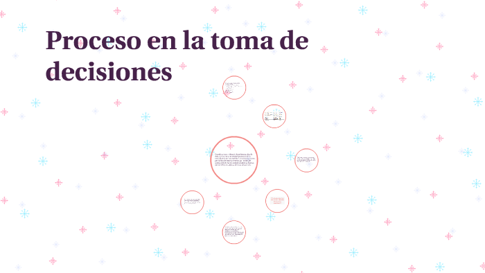 Proceso en la toma de decisiones by María José Mejía on Prezi