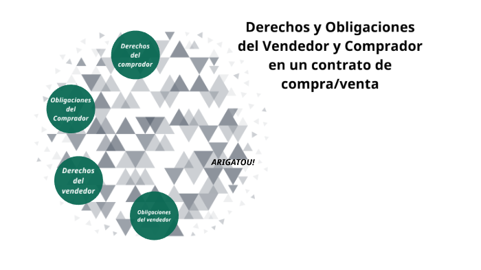 Derechos Y Obligaciones Del Vendedor Y Comprador En Un Contrato De Compraventa By Osvaldo Reyes 4954
