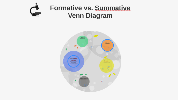 Formative Vs Summative Assessment Chart