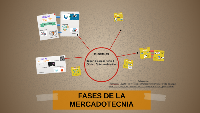 FASES DE LA MERCADOTECNIA By Maritsa Cibrian