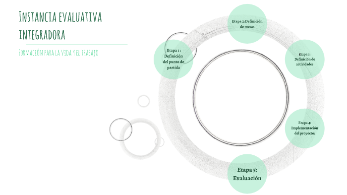 Instancia evaluativa integradora by sabri pautasso on Prezi