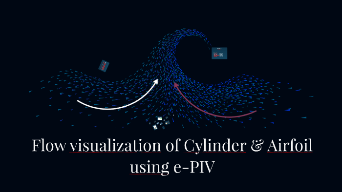 Flow visualization of Cylinder & Airfoil by SUMIT SARKAR on Prezi