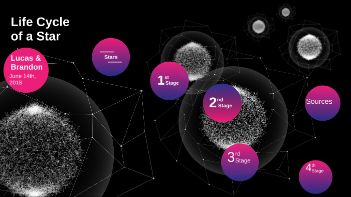 Life Cycle of a Star by Lucas Maxwell on Prezi