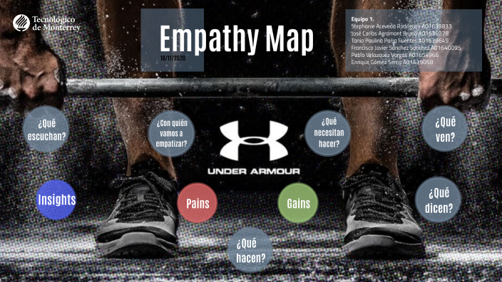 Empathy Map by Stephanie Acevedo Rodríguez on Prezi