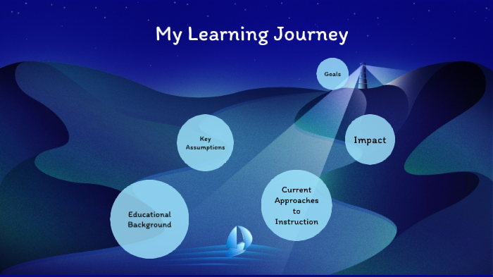 Learning Journey Map by Nathan Gates on Prezi
