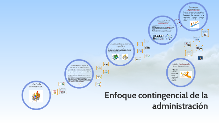 Enfoque contingencial de la administración by Roberto Lara on Prezi