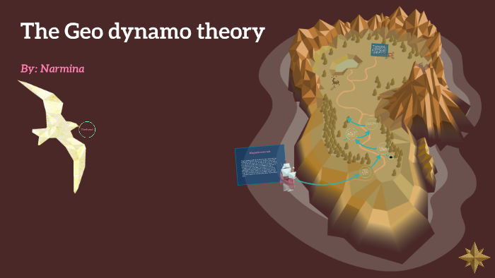 The Geo dynamo theory by Mika Aghayeva