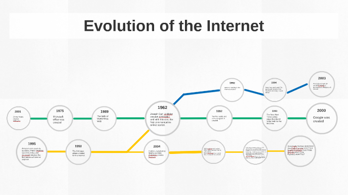 Evolution of the Internet by Ana Paola Cavazos on Prezi