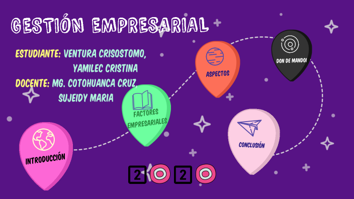 GESTIÓN EMPRESARIAL by YAMILEC CRISTINA VENTURA CRISOSTOMO on Prezi