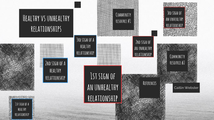 Healthy vs. Unhealthy Relationships by Caitlin Webster on Prezi