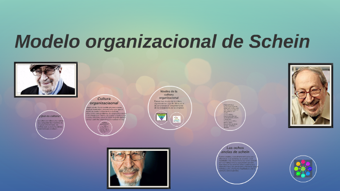 Modelo organizacional de Schein by Alejandra Gomez