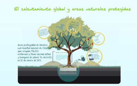 El calentamiento global by on Prezi