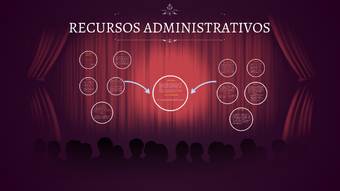 RECURSOS ADMINISTRATIVOS by on Prezi