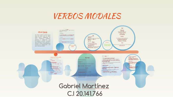 VERBOS MODALES by Gabriel Martinez on Prezi