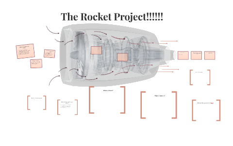 Rocketed Definition What is the definition of a rocket? by joshua daniels on Prezi