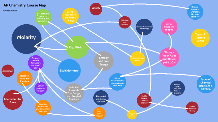 Ap Study Map AP Chemistry Course Map by Nico Ramelli on Prezi