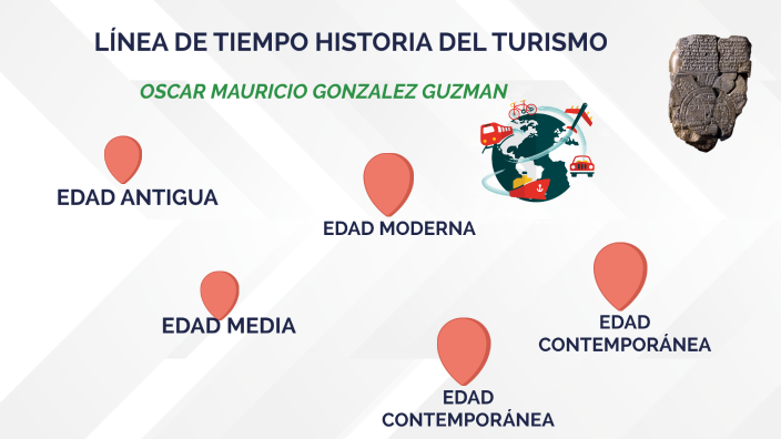 Linea Del Tiempo - Historia Del Turismo By Oscar Gonzalez Guzman