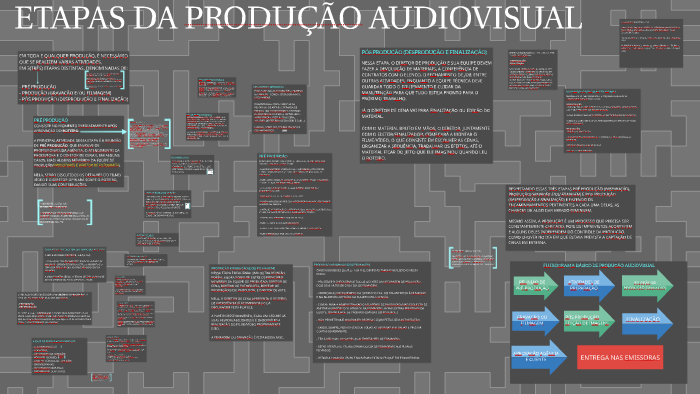 ETAPAS DA PRODUÇÃO AUDIOVISUAL by Bill Marques on Prezi