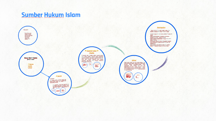 Contoh Hadis Taqririyah Dan Artinya - Nusagates